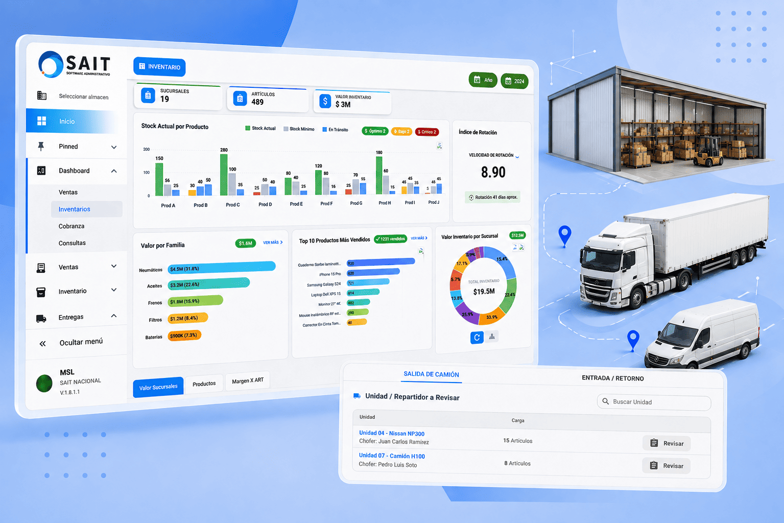Integración con SAIT Nube